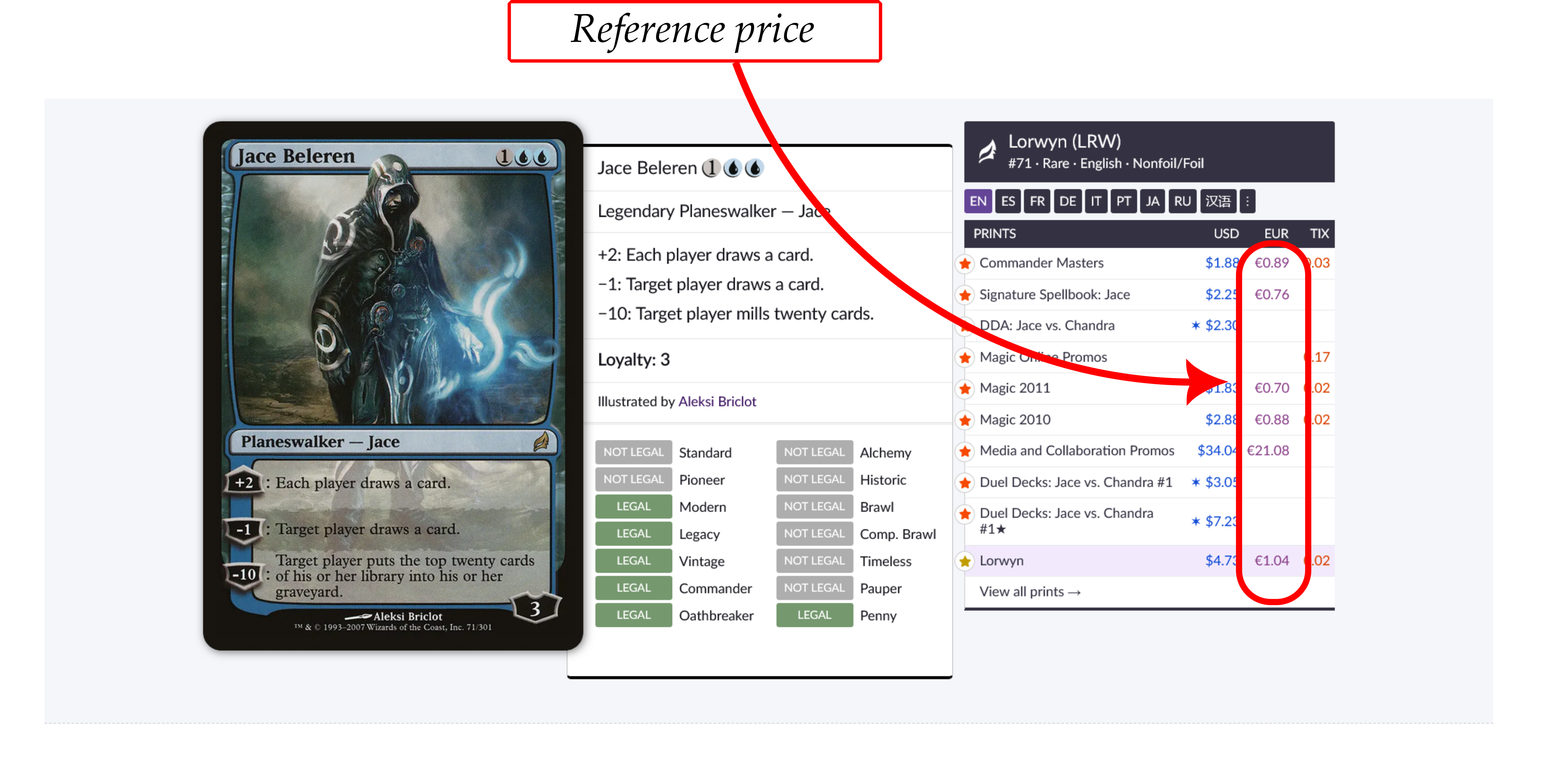 Scryfall reference price example