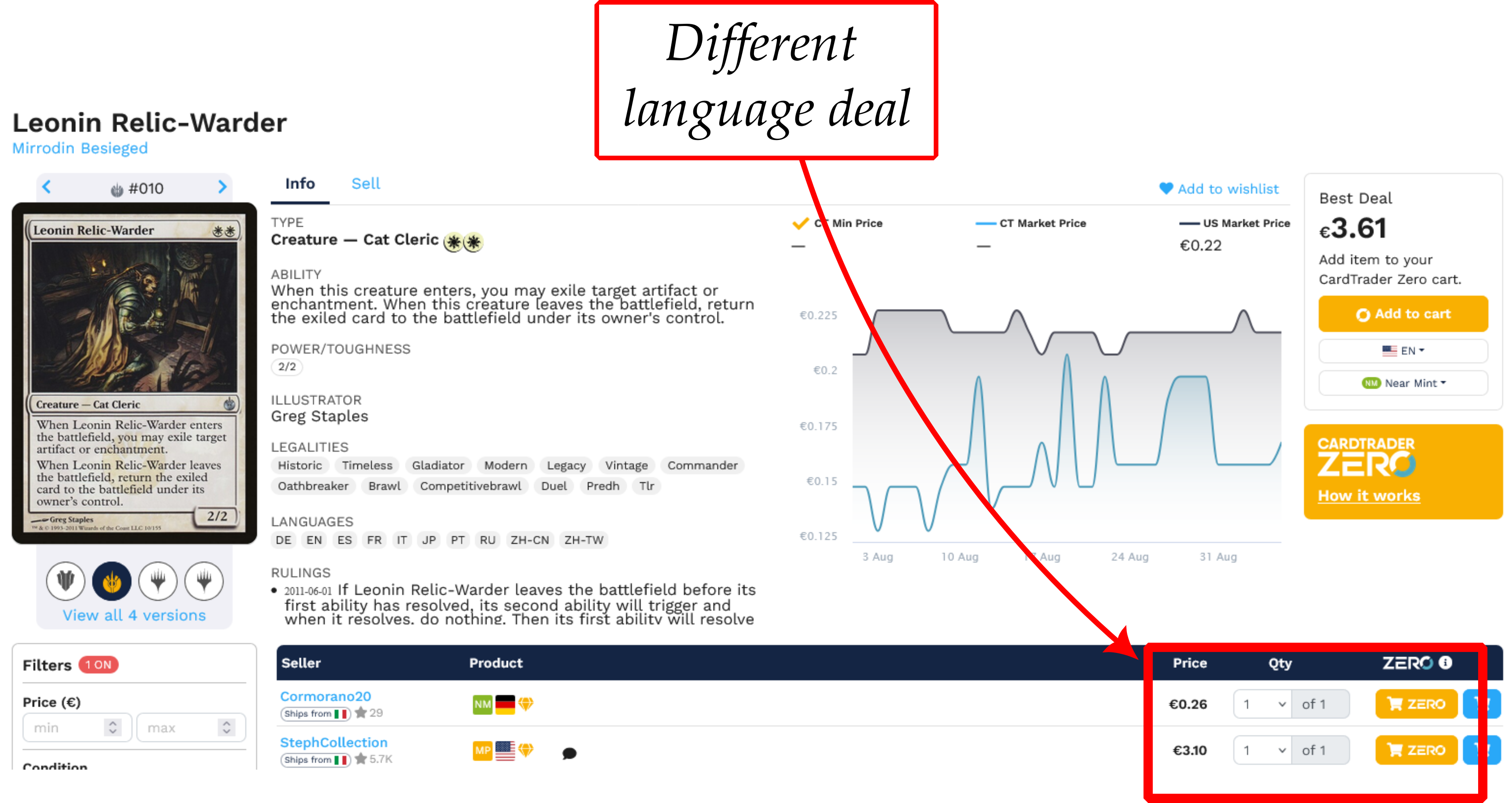 Cross-language comparison example